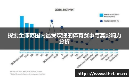 探索全球范围内最受欢迎的体育赛事与其影响力分析