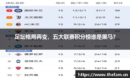 足坛格局再变，五大联赛积分榜谁是黑马？