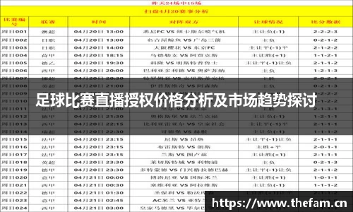 足球比赛直播授权价格分析及市场趋势探讨